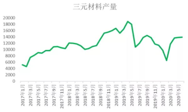 2020年三季度鈷原料分析報(bào)告 鈷價(jià)格將迎來季節(jié)性旺季