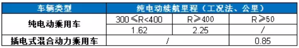 2020年三季度鈷原料分析報(bào)告 鈷價(jià)格將迎來季節(jié)性旺季