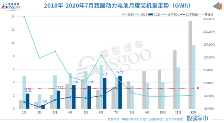銷量，新能源汽車銷量，中汽協，磷酸鐵鋰電池