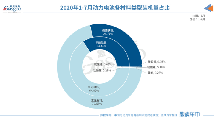 銷量，新能源汽車銷量，中汽協，磷酸鐵鋰電池