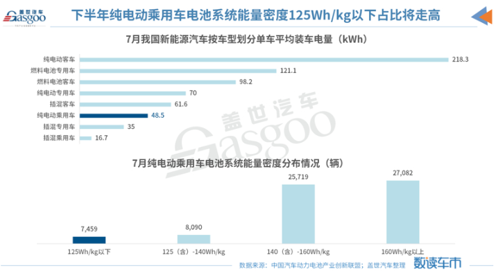 銷量，新能源汽車銷量，中汽協，磷酸鐵鋰電池