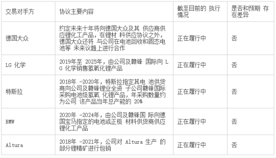 贛鋒鋰業