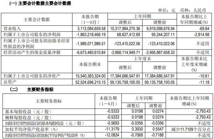 北汽藍谷