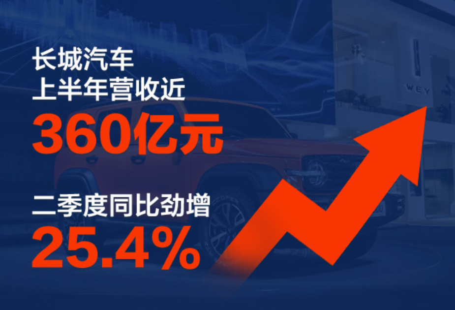 長(zhǎng)城汽車(chē)