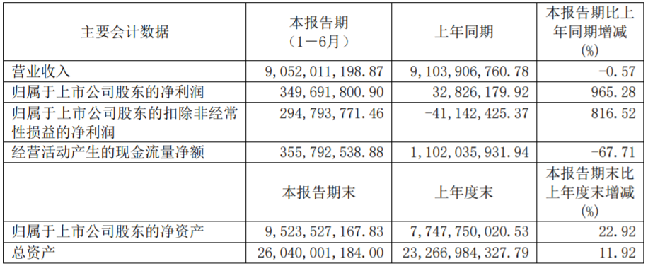 華友鈷業(yè)