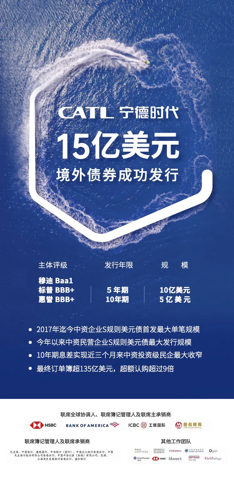 寧德時(shí)代開(kāi)啟海外資本市場(chǎng)首秀