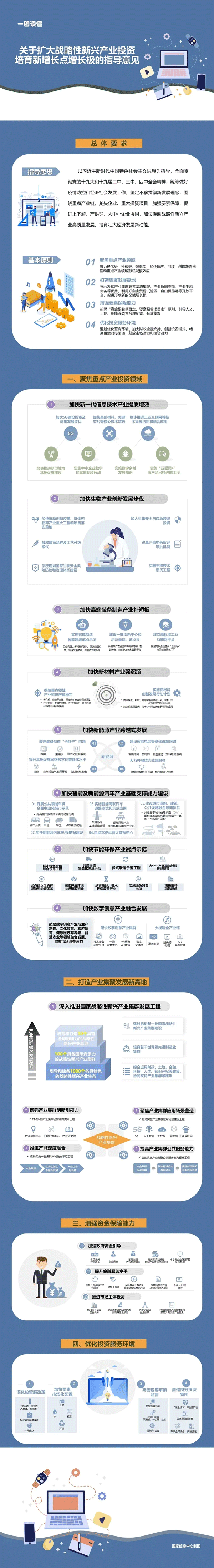 發改委等四部委：加快智能及新能源汽車產業基礎支撐能力建設