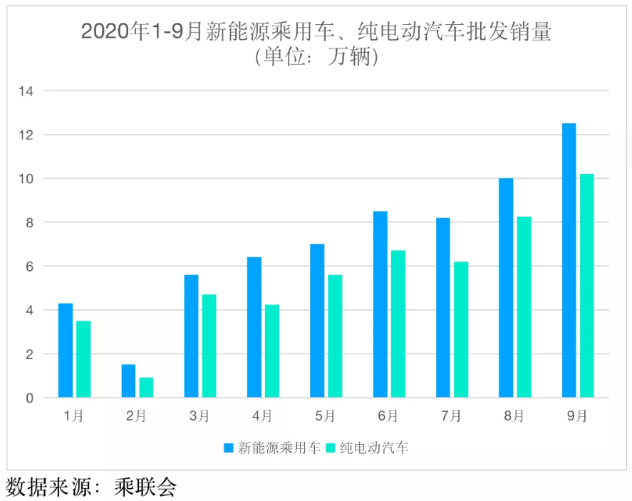 5500億的創(chuàng)業(yè)板一哥 坐上特斯拉“追韓逐日” 動力電池重返寧德“時代”