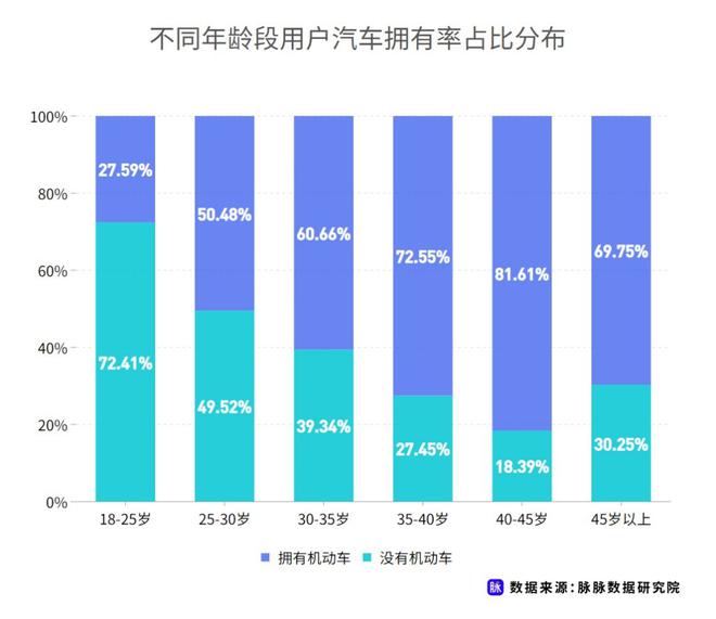 近七成消費者理想續(xù)航應超500km 脈脈發(fā)布職場人新能源車消費調研