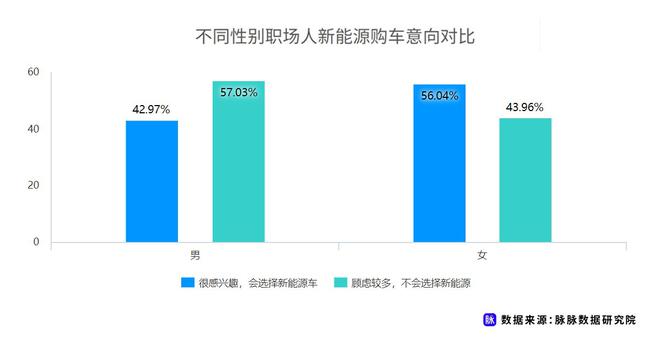 近七成消費者理想續(xù)航應超500km 脈脈發(fā)布職場人新能源車消費調研