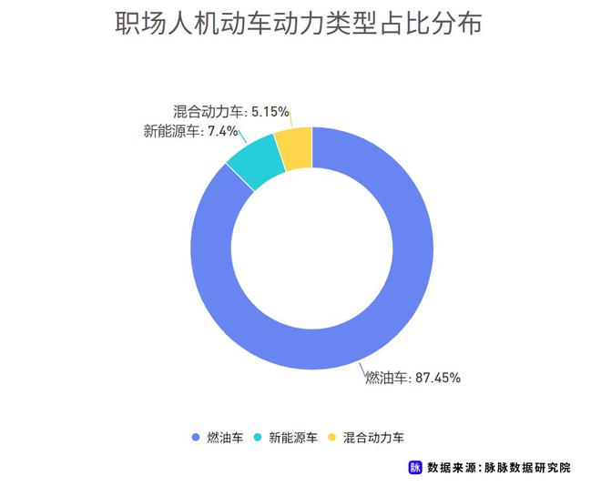 近七成消費者理想續(xù)航應超500km 脈脈發(fā)布職場人新能源車消費調研