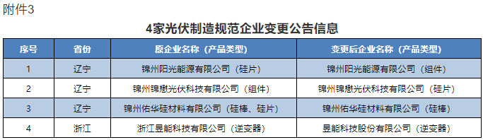附件3：4家光伏制造規范企業變更公告信息