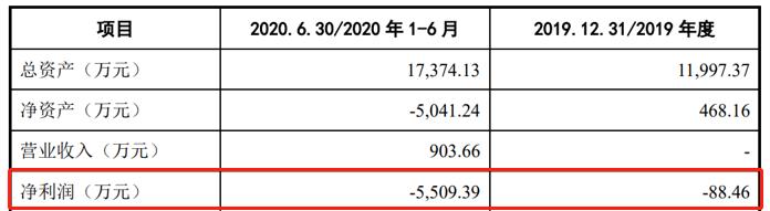 冠宇動力電池主要財務(wù)指標