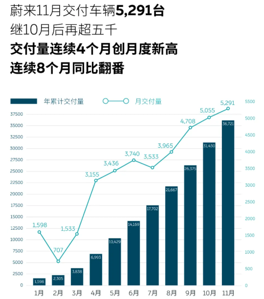 蔚來(lái) 蔚來(lái)
