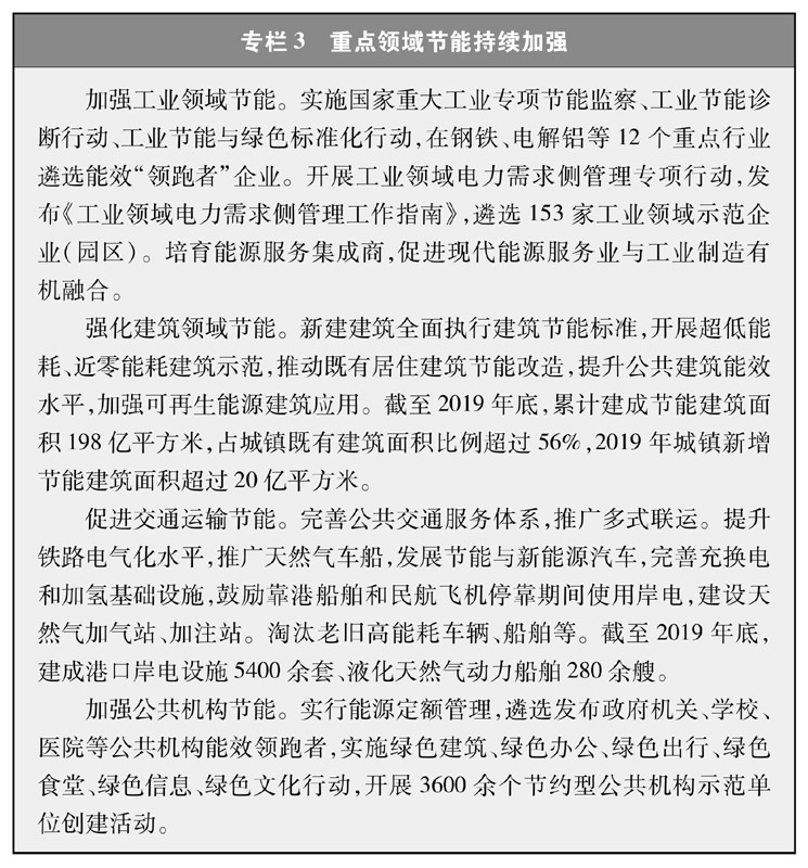 《新時(shí)代的中國能源發(fā)展》白皮書