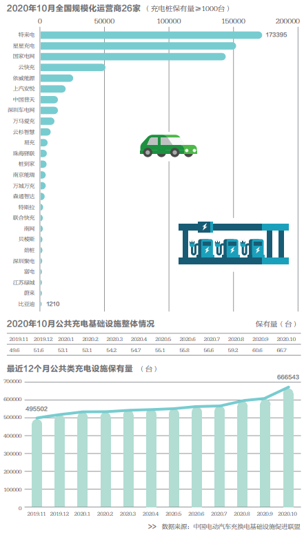 融合開新局——新能源汽車產業(yè)新方向