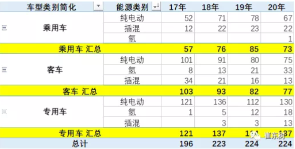 新能源廠家數量總體情況