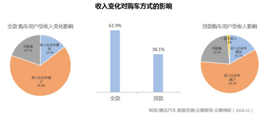 汽車圈大變局 新能源汽車年度產銷創歷史新高