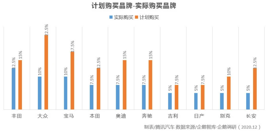 汽車圈大變局 新能源汽車年度產銷創歷史新高