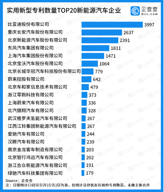 實用新型專利TOP20