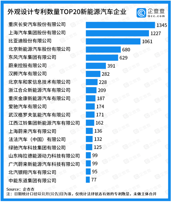 外觀設計專利TOP20