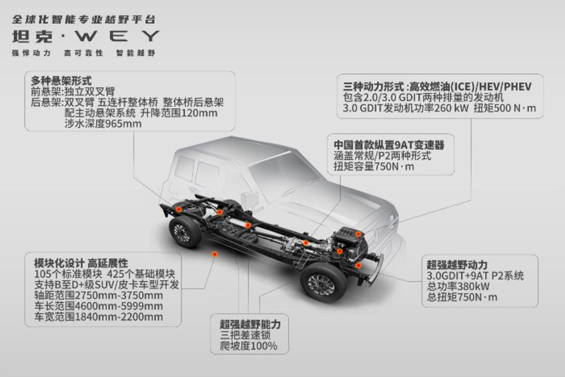 長城汽車技術進化論：新平臺、智能化和共贏生態圈是關鍵詞