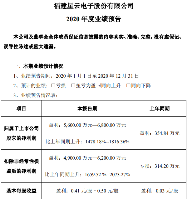 星云股份