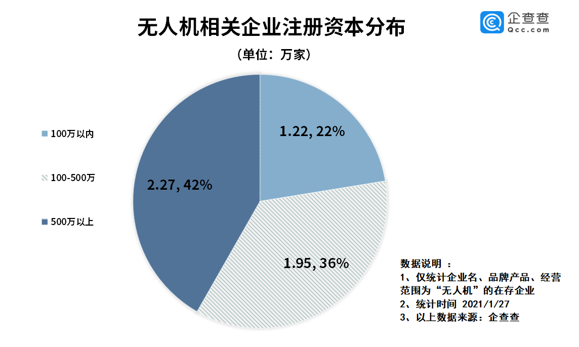 無人機 無人機