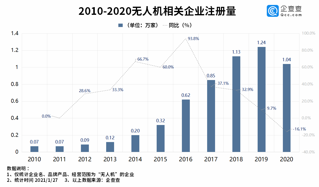 無人機 無人機