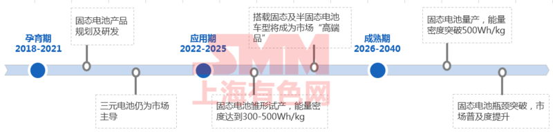 固態電池的沖擊 鈷鋰企業方向何在？