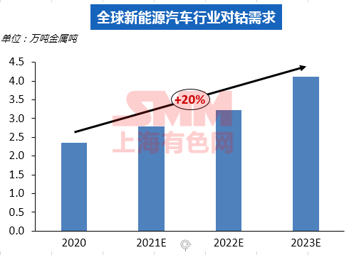 固態電池的沖擊 鈷鋰企業方向何在？