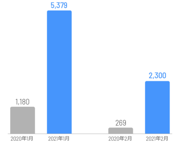 理想汽車 理想汽車