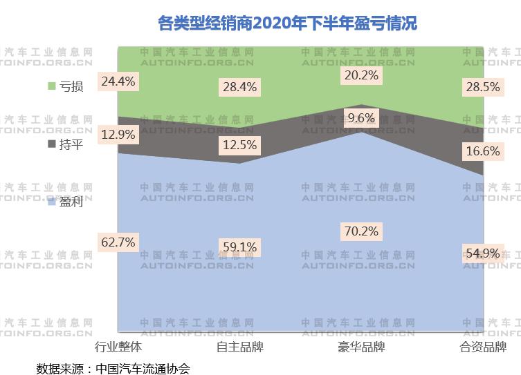 全球通脹襲來 汽車企業發展路在何方