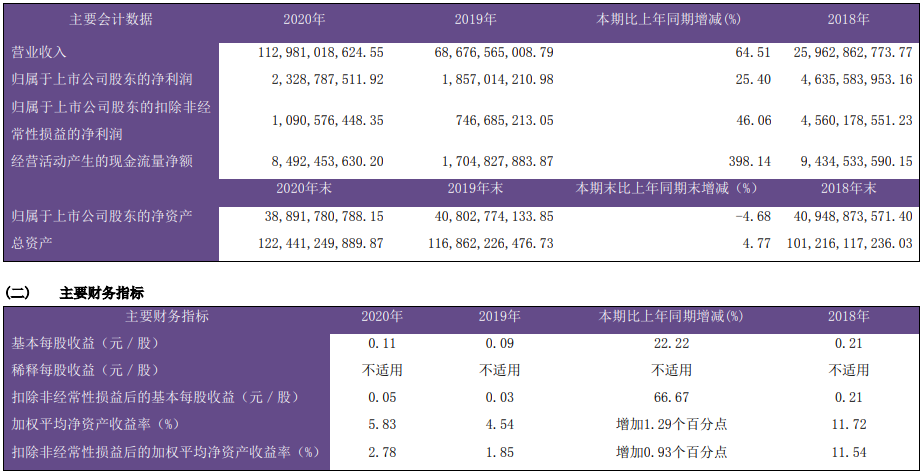 洛陽鉬業 洛陽鉬業