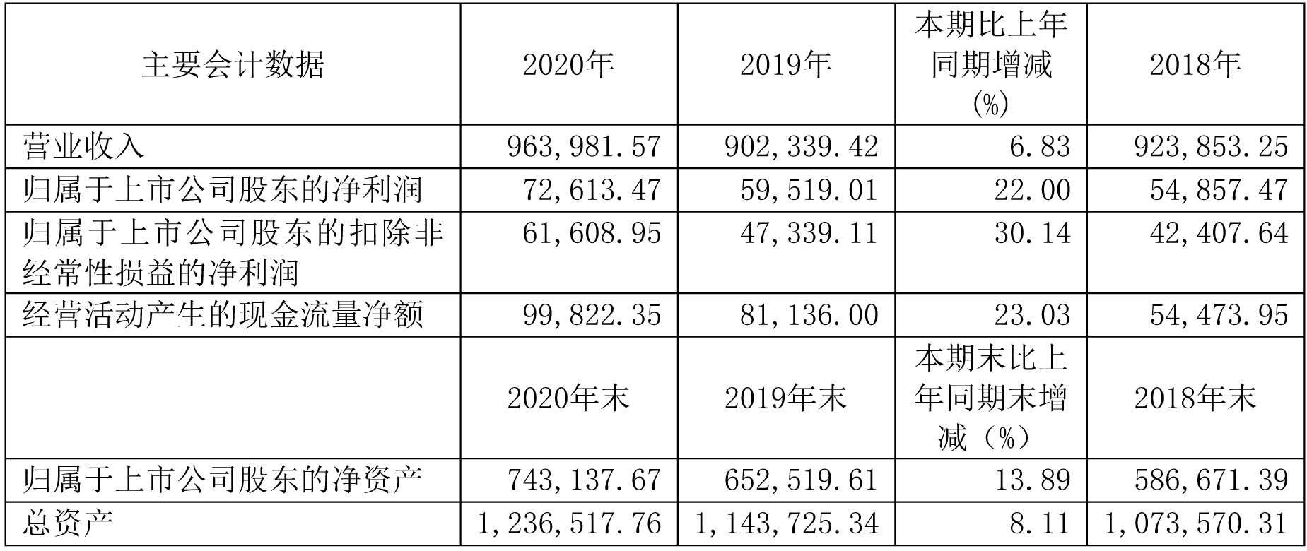 駱駝股份,鉛酸電池,鋰電池,儲能