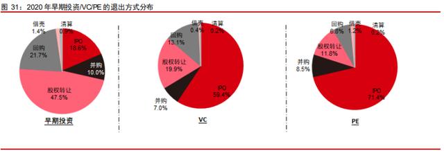 中信證券深度研究：中國(guó)股權(quán)投資市場(chǎng)步入黃金時(shí)代