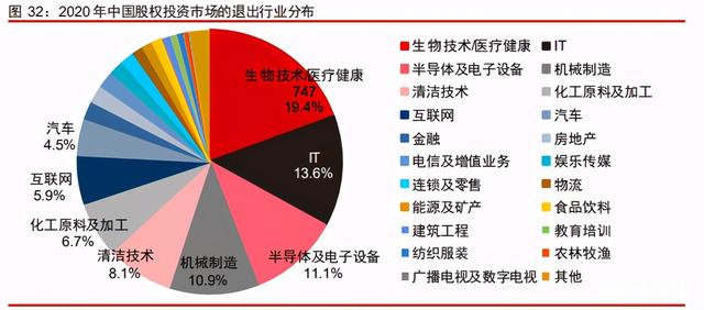 中信證券深度研究：中國(guó)股權(quán)投資市場(chǎng)步入黃金時(shí)代
