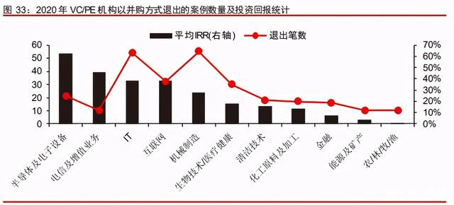 中信證券深度研究：中國(guó)股權(quán)投資市場(chǎng)步入黃金時(shí)代