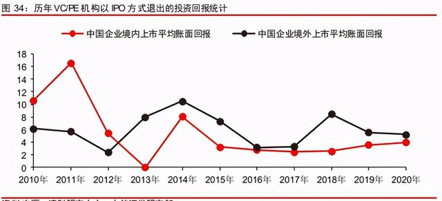 中信證券深度研究：中國(guó)股權(quán)投資市場(chǎng)步入黃金時(shí)代