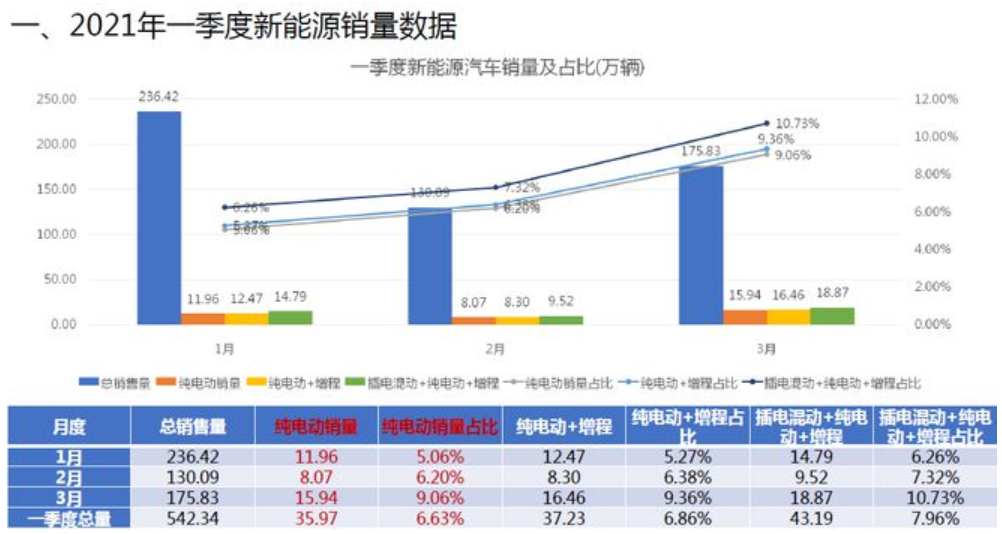 新能源乘用車