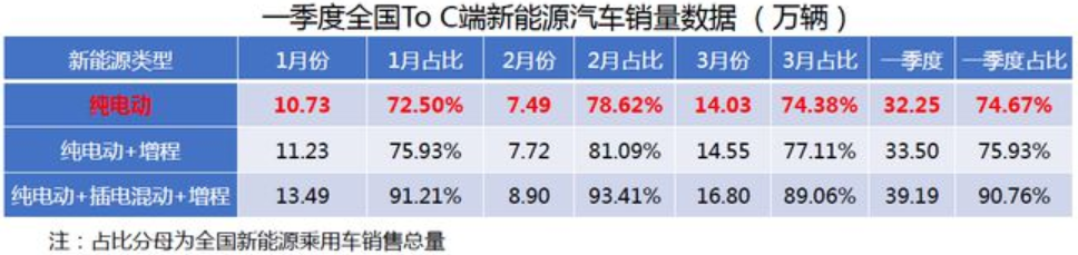 新能源乘用車