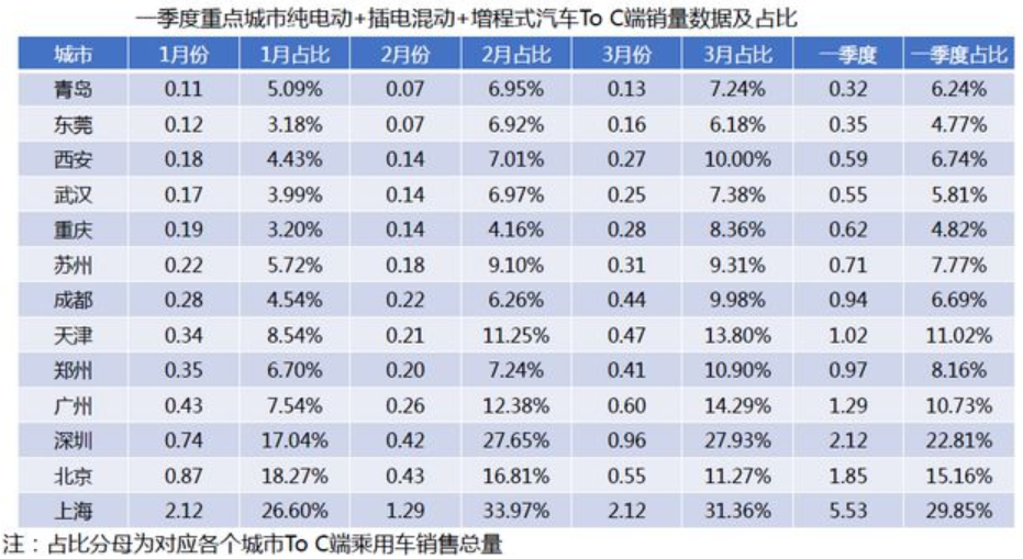 新能源乘用車