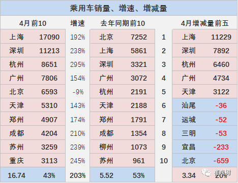 新能源汽車,電動汽車,電池