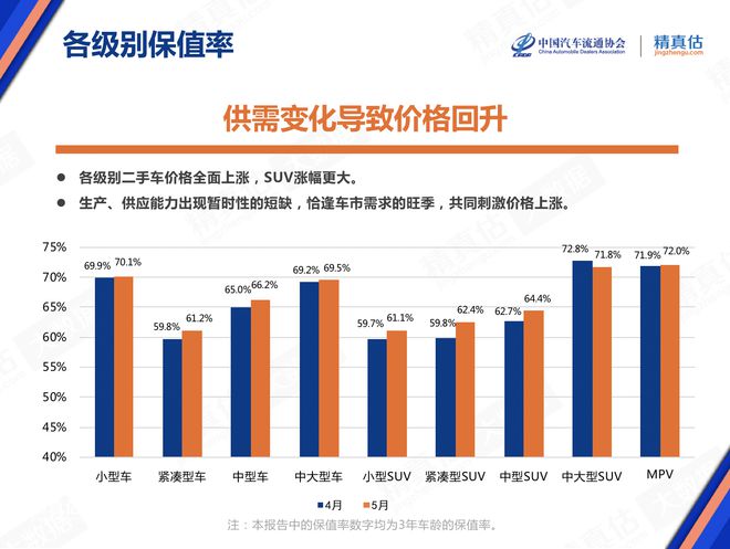 5月庫存預警指數(shù)52.9% 新能源車保值率回升