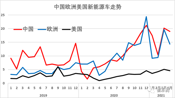 1-4月世界新能源車銷量達(dá)139萬(wàn) 中國(guó)貢獻(xiàn)增量65%