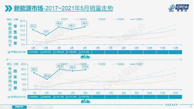 電動(dòng)汽車(chē),新能源乘用車(chē),新能源汽車(chē)