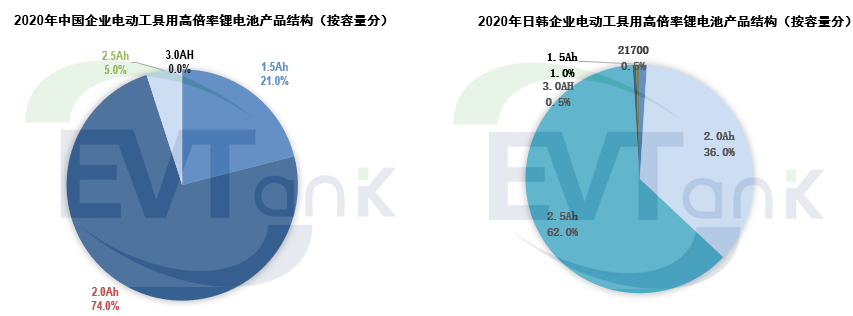 2025年全球電動(dòng)工具用鋰電池預(yù)計(jì)出貨量將達(dá)49.3億顆
