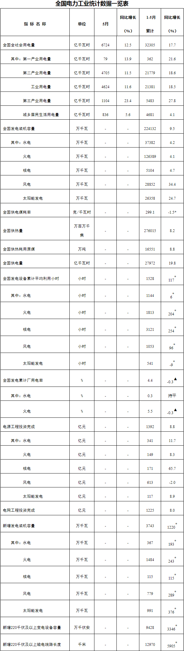 國家能源局,光伏發電,太陽能發電