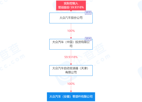 大眾汽車在安徽成立零部件公司：注冊(cè)資本10億 經(jīng)營(yíng)范圍含電池制造