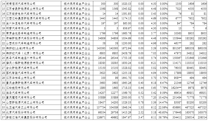 2020年度中國乘用車企業平均燃料消耗量與新能源汽車積分情況